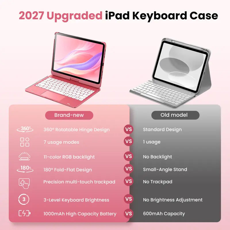 Typecase iPad Keyboard Case with Trackpad