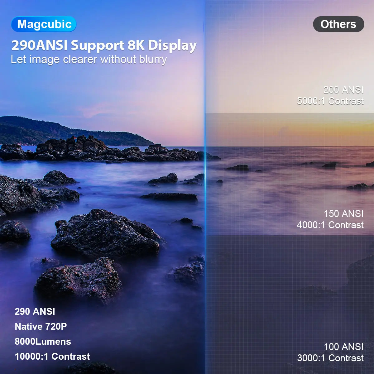 Magcubic HY300 Pro Portable Projector