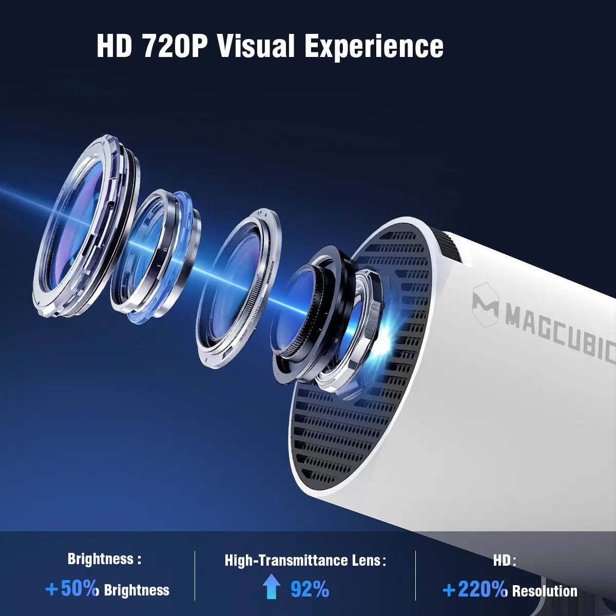 Magcubic HY300 Pro Portable Projector